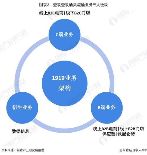 干货 2021年中国酒类流通行业龙头企业分析