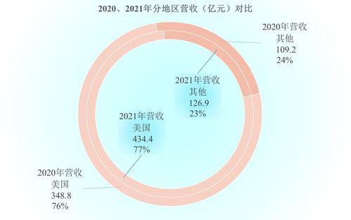 艾伯维2021全年业绩表现不错,营收增长两成多,净利润翻倍